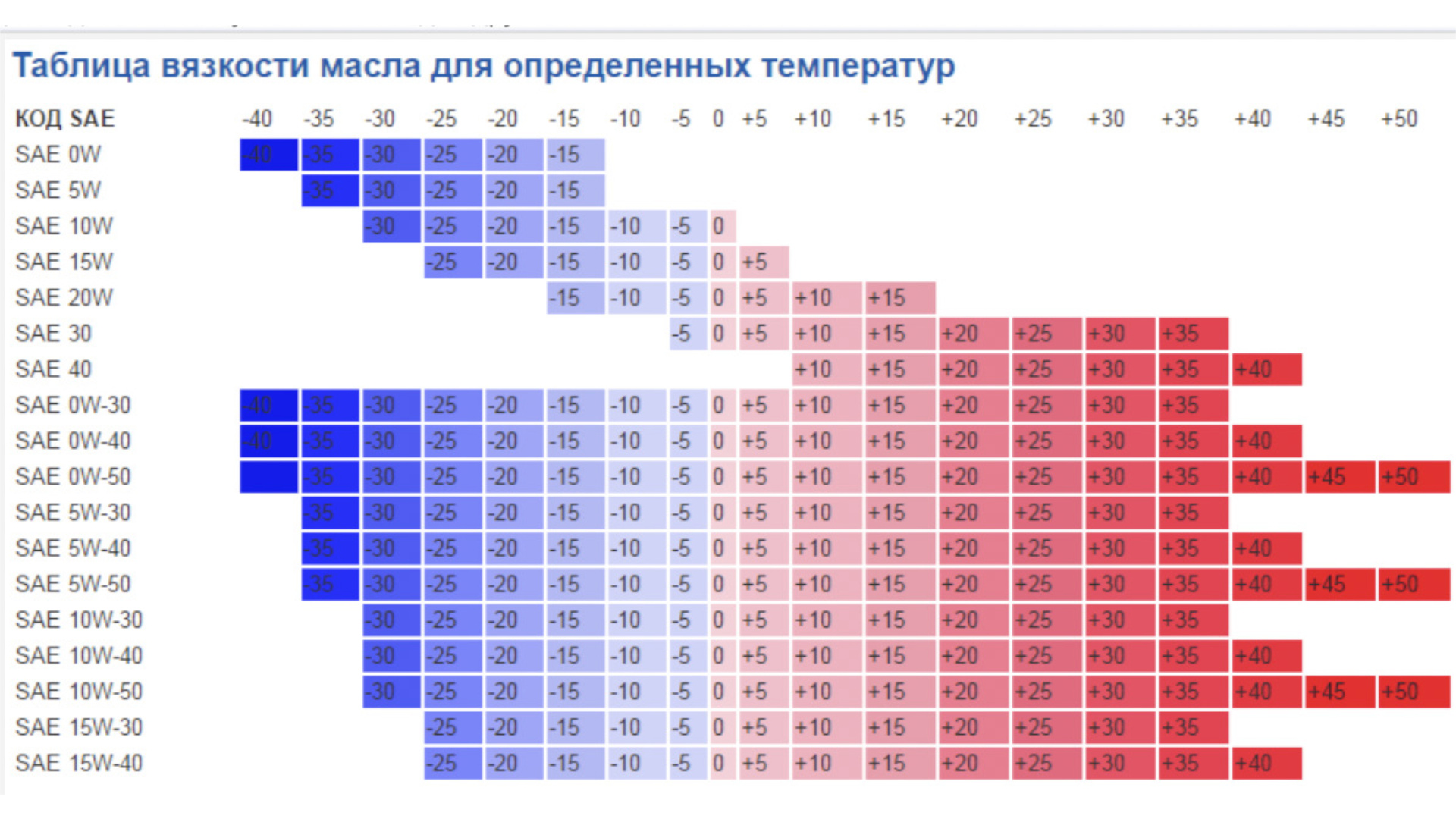 Изменение вязкости индустриальных масел разных классов при нагреве от 0 до 100°C. Изменение вязкости индустриальных масел разных классов при нагреве от 0 до 100°C.